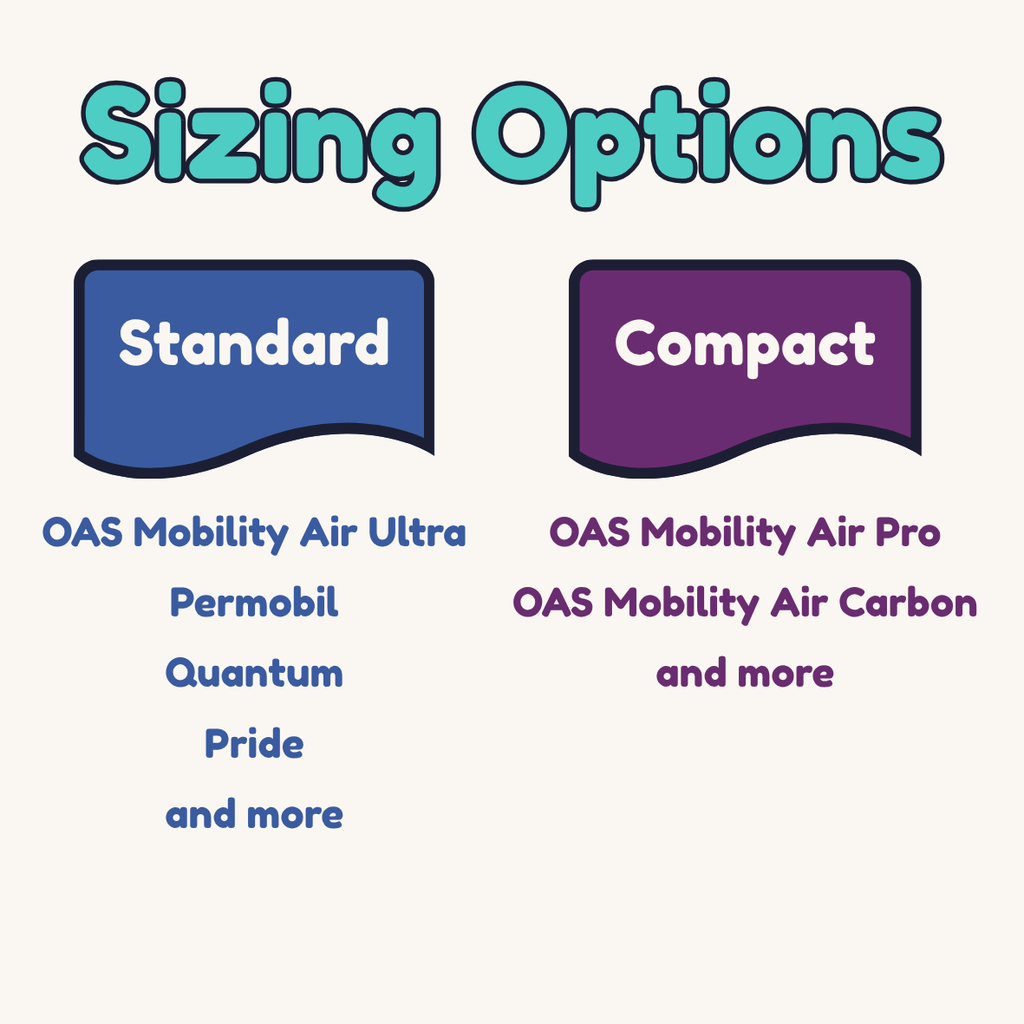 A sizing options graphic with the heading 'Sizing Options' on a light beige background. Two label boxes show 'Standard' and 'Compact' with lists of included models underneath.